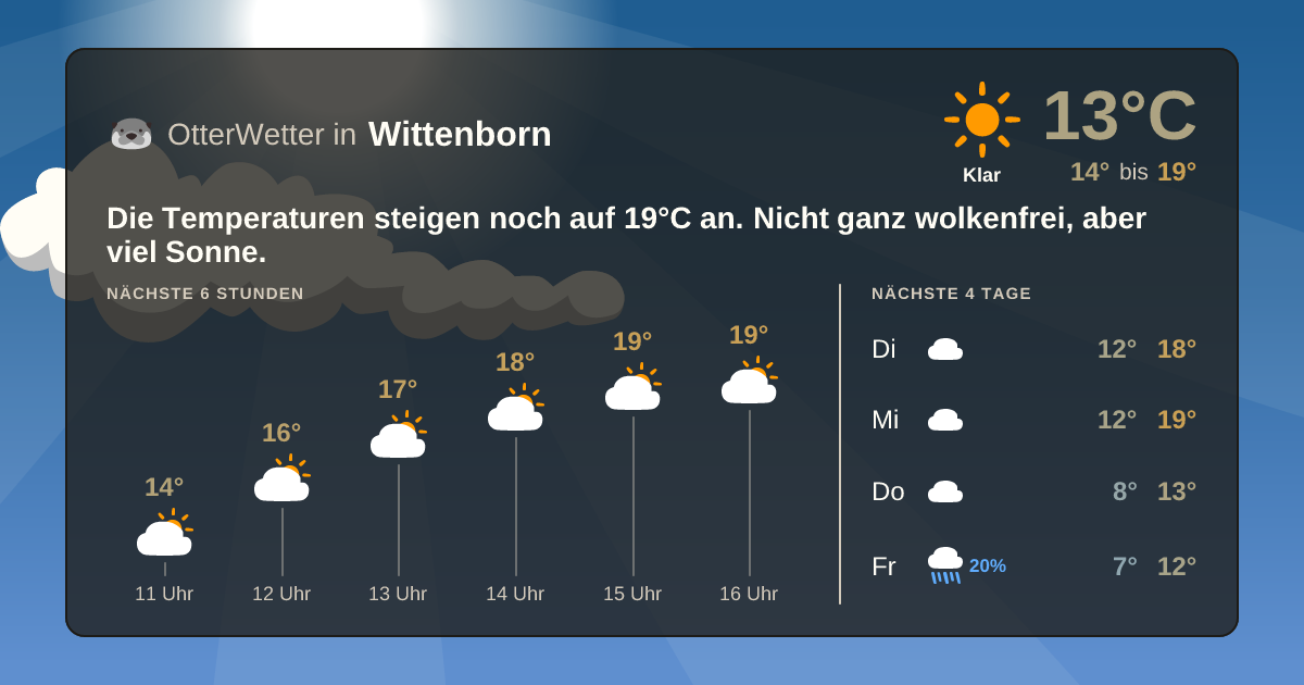Widget-Vorschau für Wittenborn Wetter-Widget-Vorschau mit Vorhersagedaten für Wittenborn