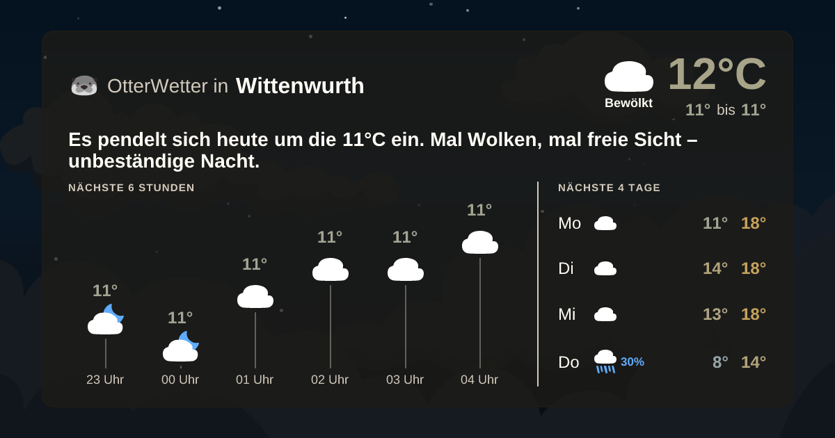 Widget-Vorschau für Wittenwurth Wetter-Widget-Vorschau mit Vorhersagedaten für Wittenwurth