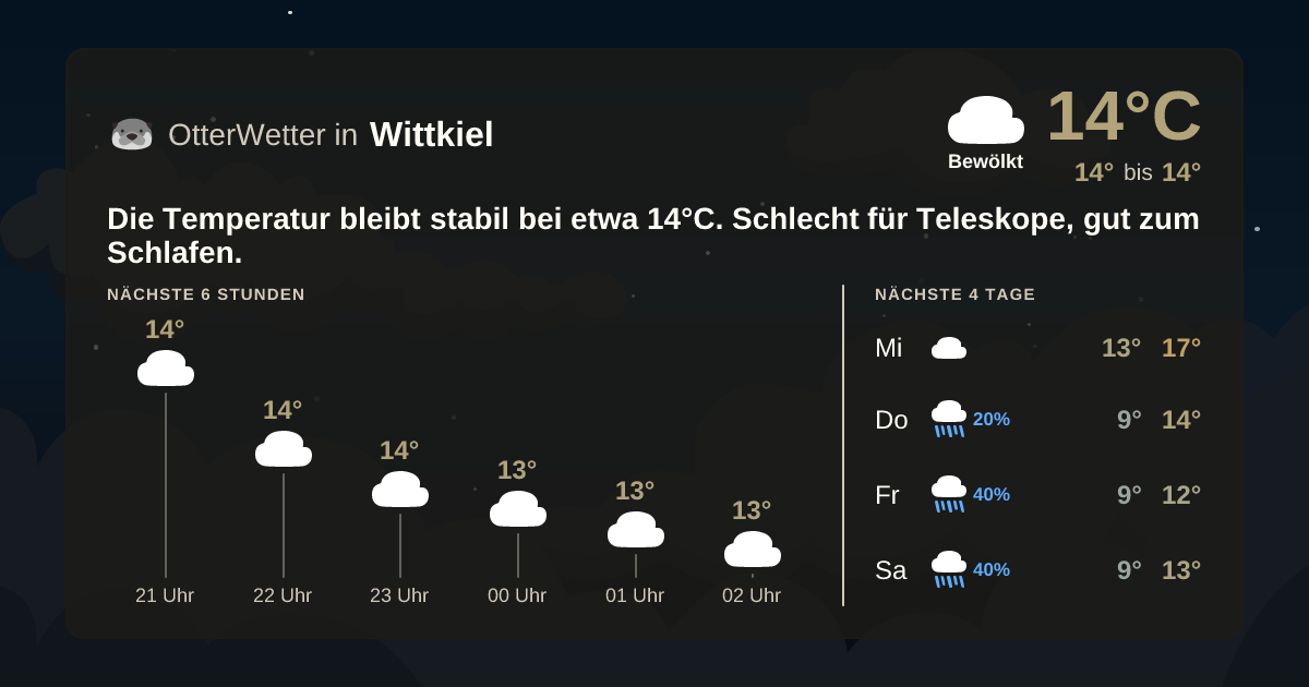 Wetter-Widget-Vorschau mit Vorhersagedaten für Wittkiel