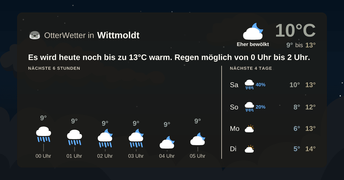 Wetter-Widget-Vorschau mit Vorhersagedaten für Wittmoldt