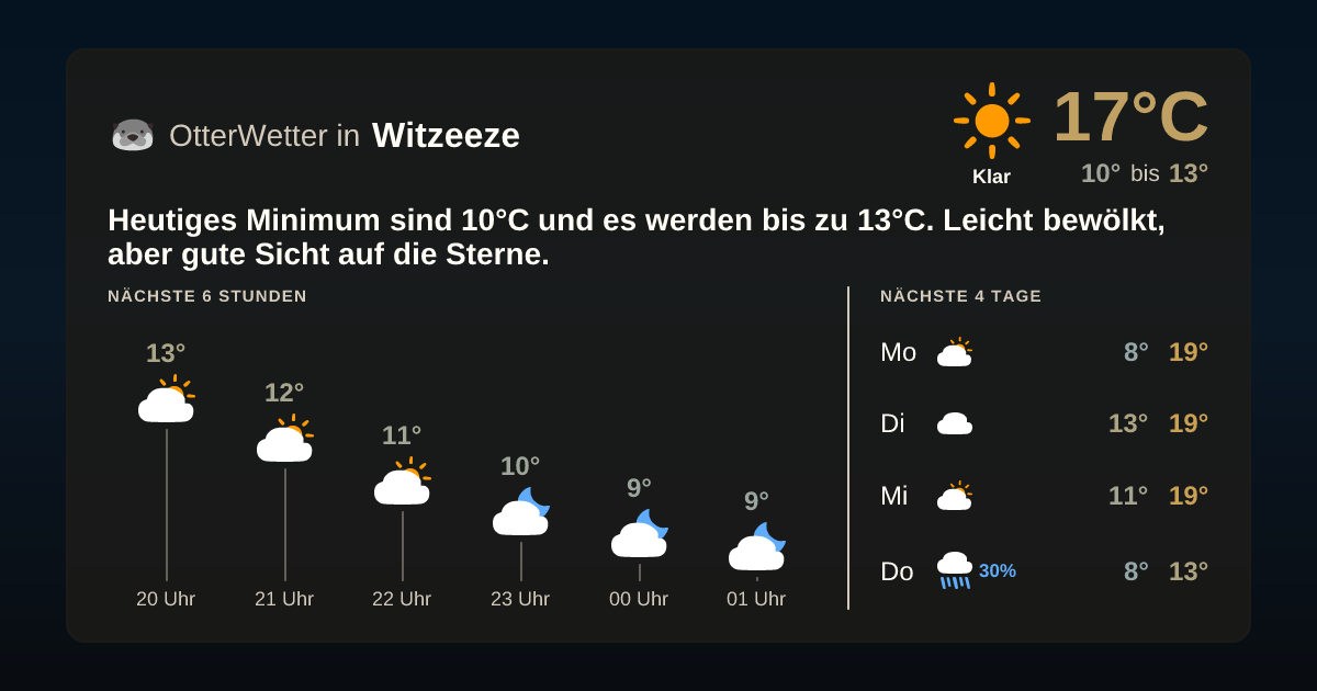 OtterWetter-Widget Witzeeze