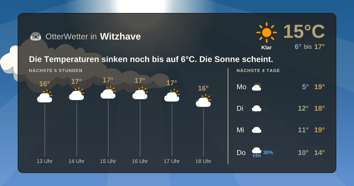 OtterWetter-Widget Witzhave