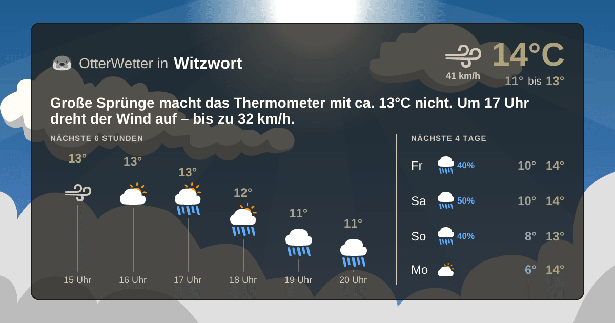 OtterWetter-Widget Witzwort