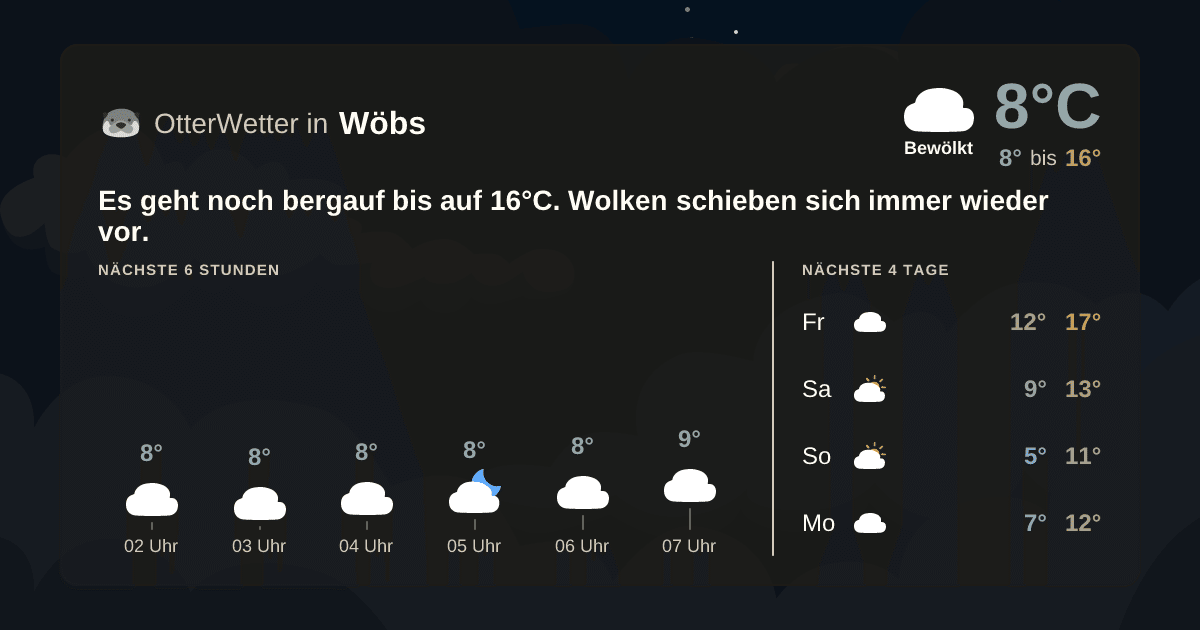 Widget-Vorschau für Wöbs Wetter-Widget-Vorschau mit Vorhersagedaten für Wöbs