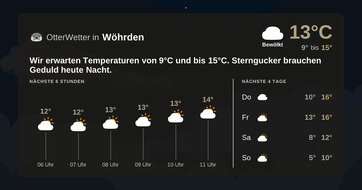 OtterWetter-Widget Wöhrden