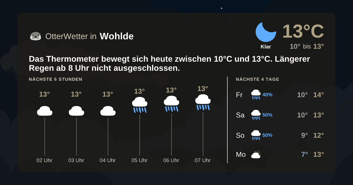 Widget-Vorschau für Wohlde Wetter-Widget-Vorschau mit Vorhersagedaten für Wohlde