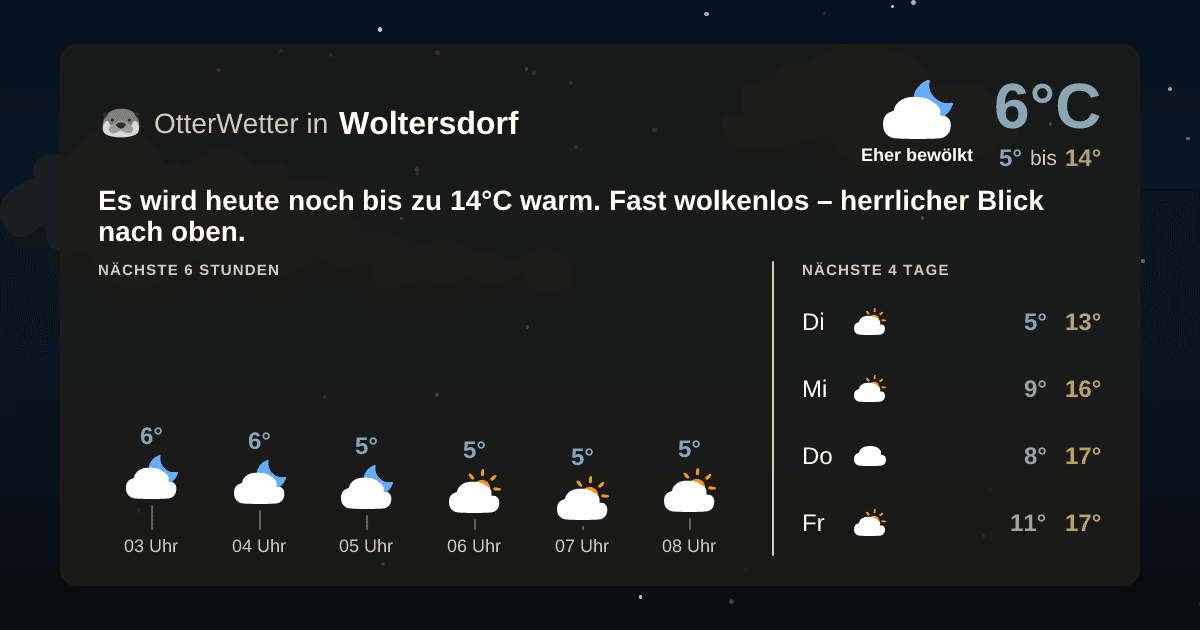 OtterWetter-Widget Woltersdorf