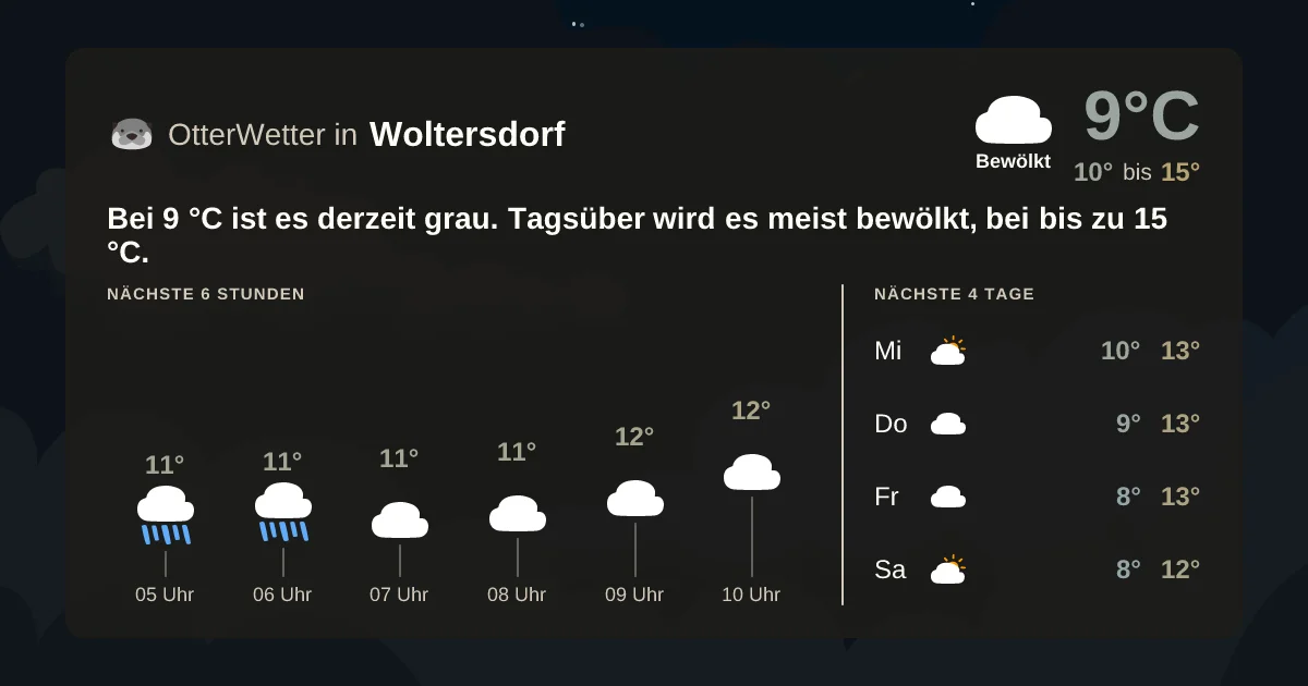 Wetter-Widget-Vorschau mit Vorhersagedaten für Woltersdorf