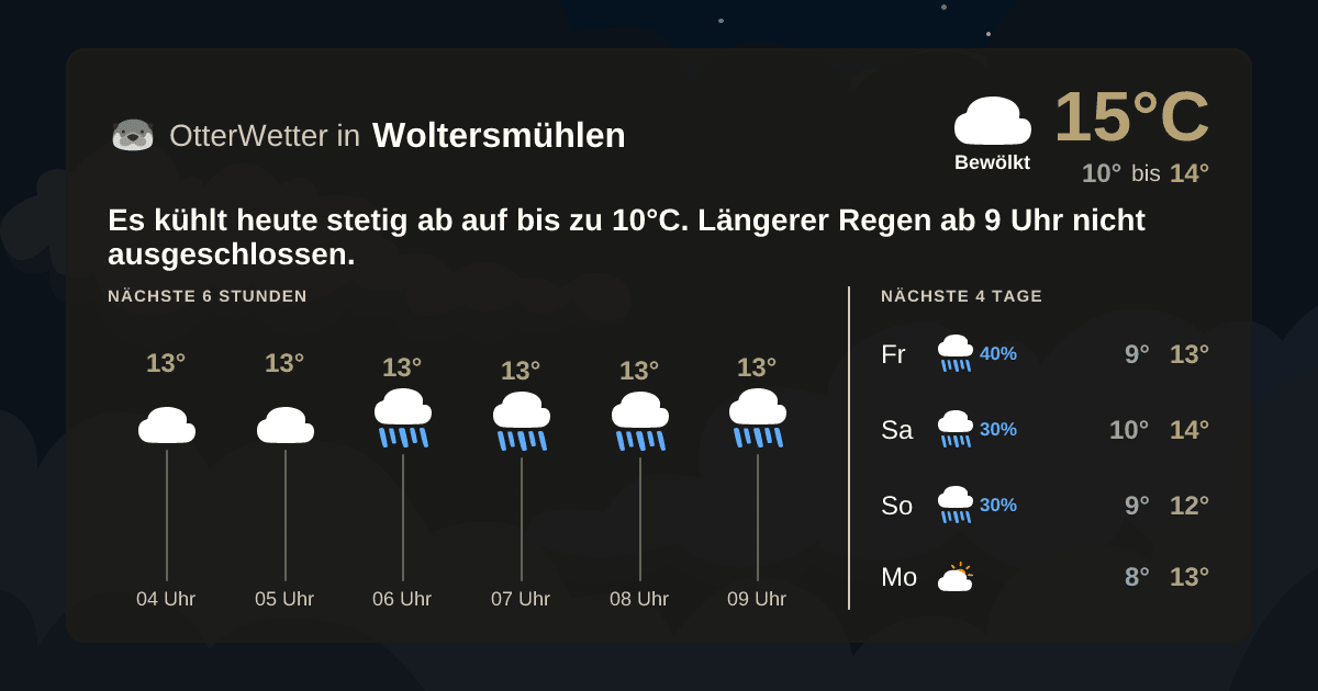 OtterWetter-Widget Woltersmühlen
