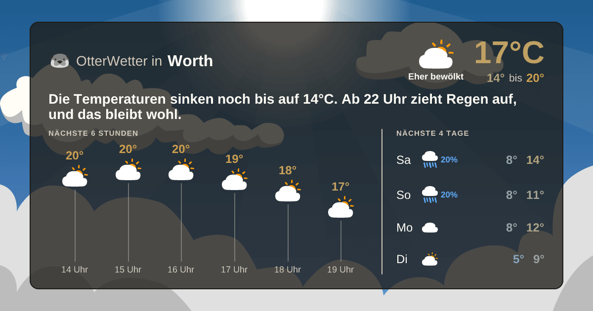 OtterWetter-Widget Worth