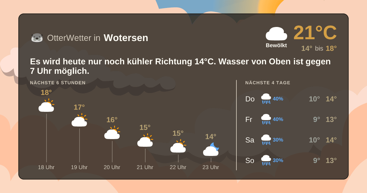 Wetter-Widget-Vorschau mit Vorhersagedaten für Wotersen
