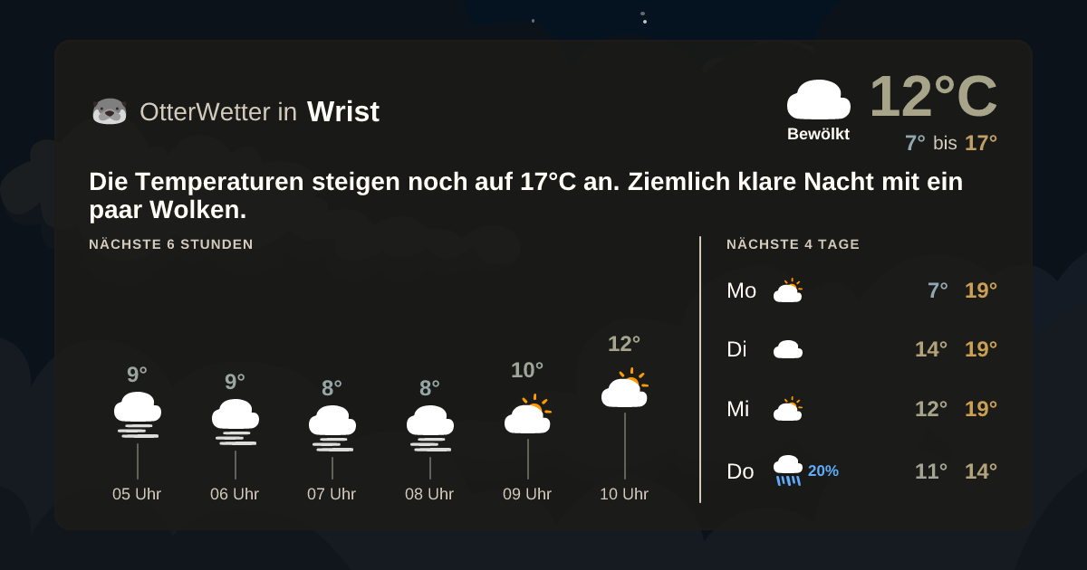 OtterWetter-Widget Wrist