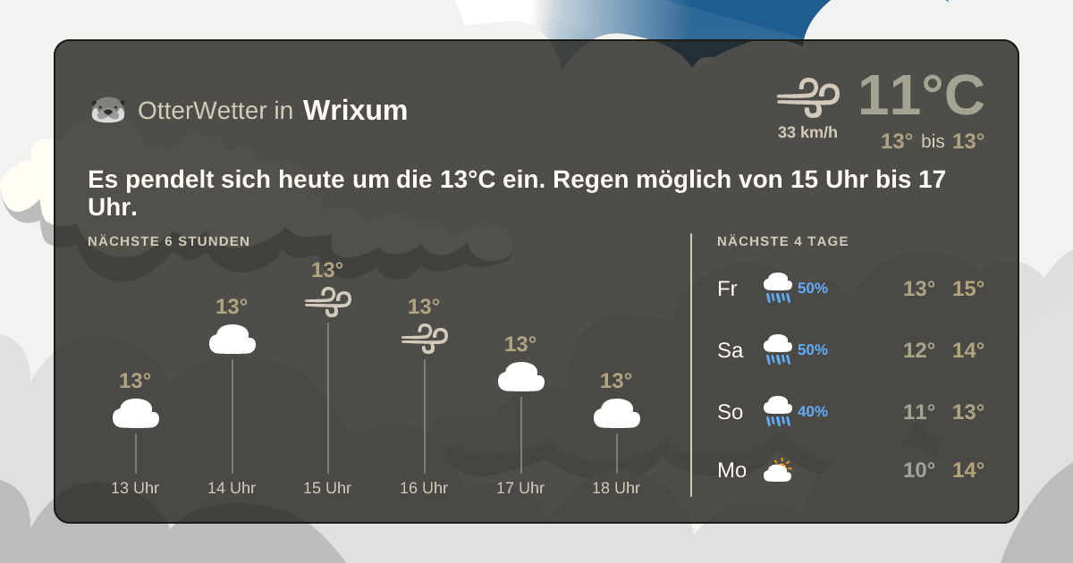 OtterWetter-Widget Wrixum