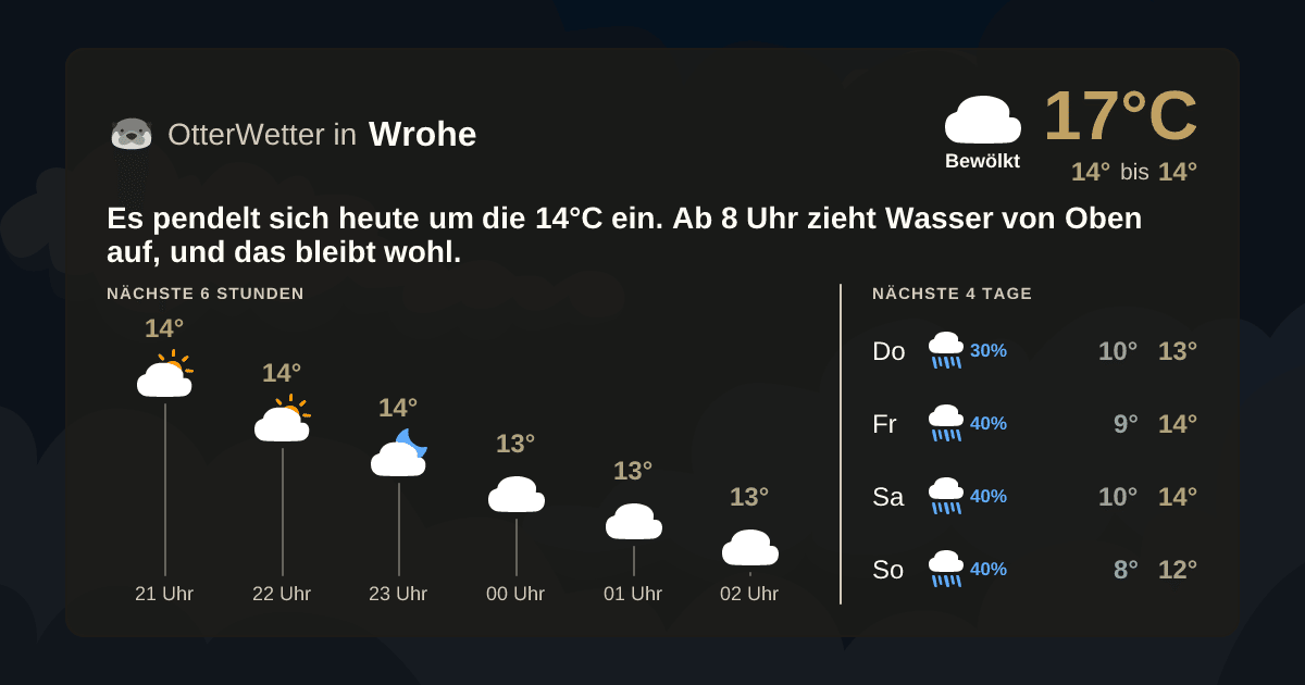 OtterWetter-Widget Wrohe