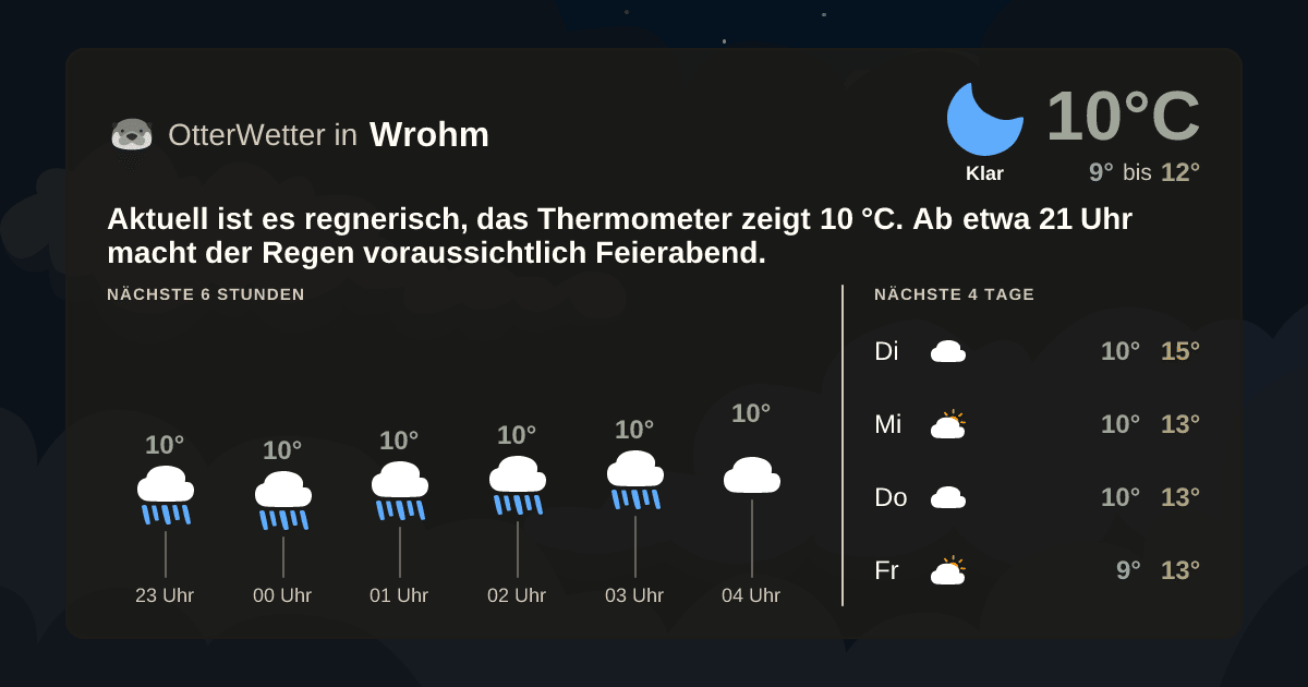 Widget-Vorschau für Wrohm Wetter-Widget-Vorschau mit Vorhersagedaten für Wrohm