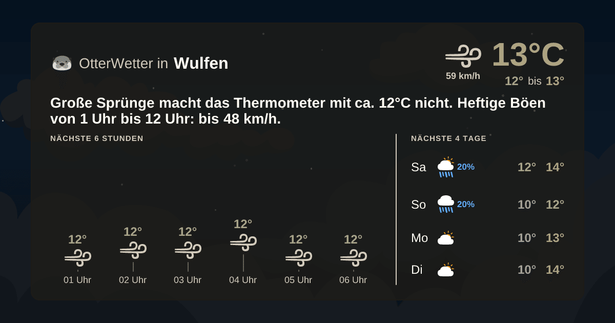 Wetter-Widget-Vorschau mit Vorhersagedaten für Wulfen