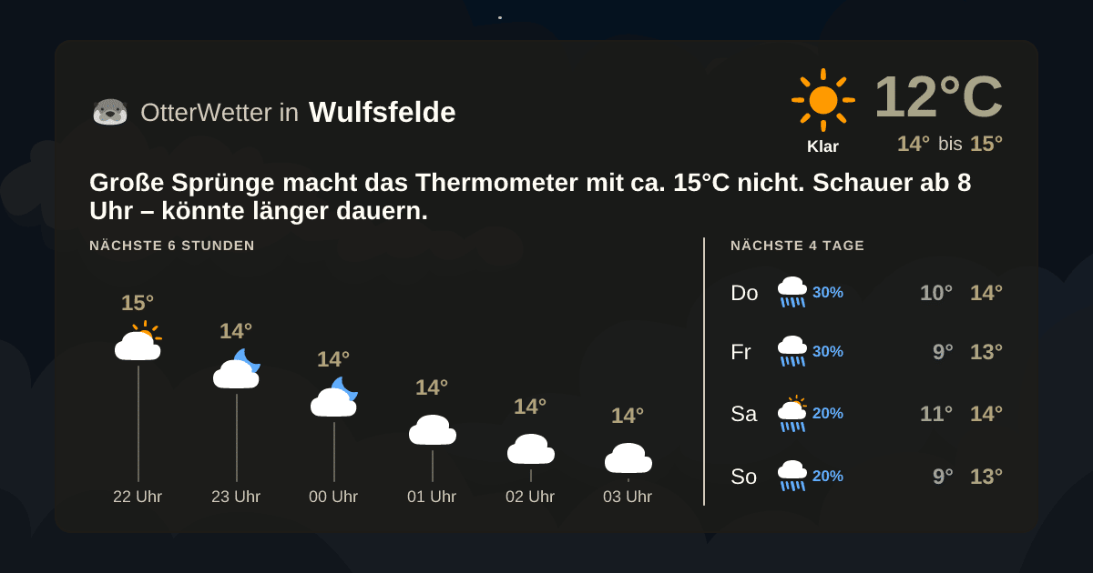 Widget-Vorschau für Wulfsfelde Wetter-Widget-Vorschau mit Vorhersagedaten für Wulfsfelde