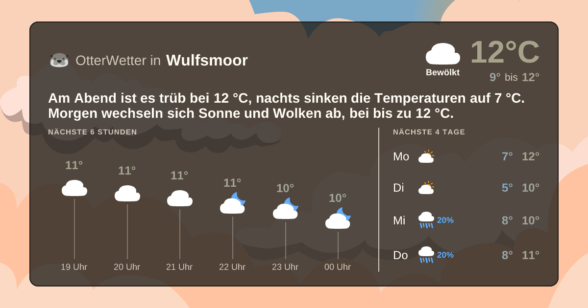 OtterWetter-Widget Wulfsmoor
