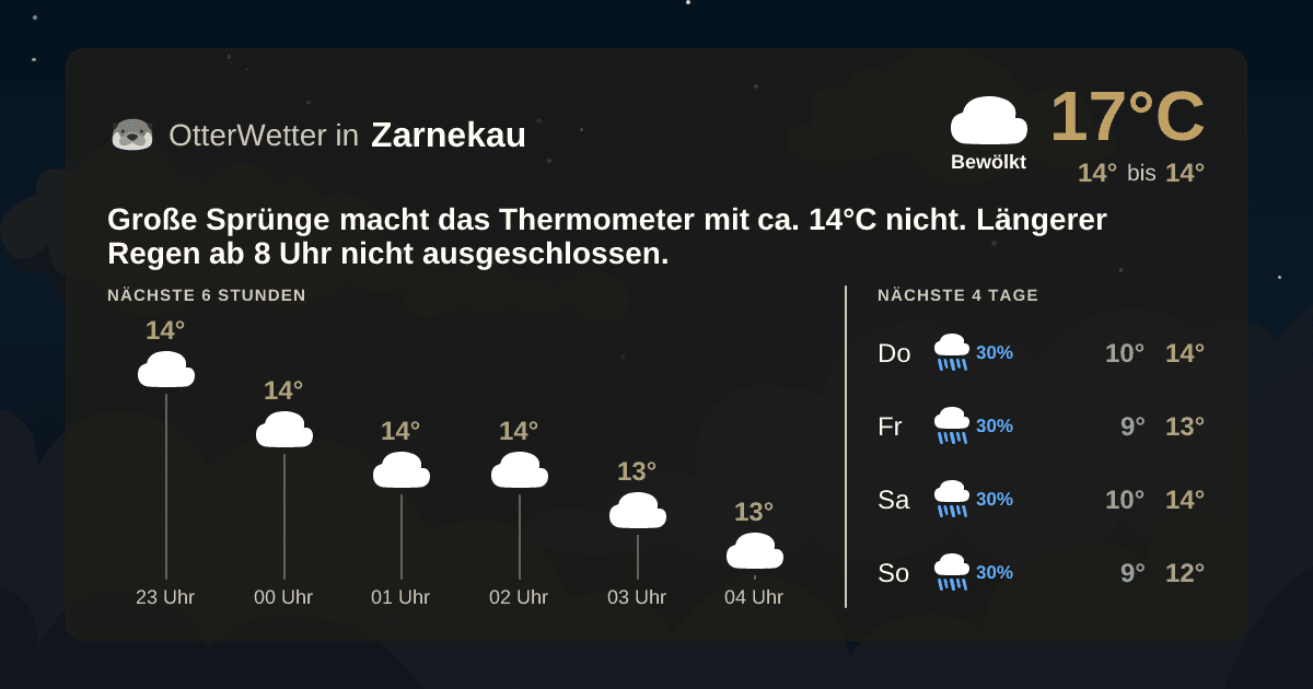 OtterWetter-Widget Zarnekau