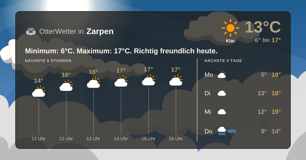 OtterWetter-Widget Zarpen