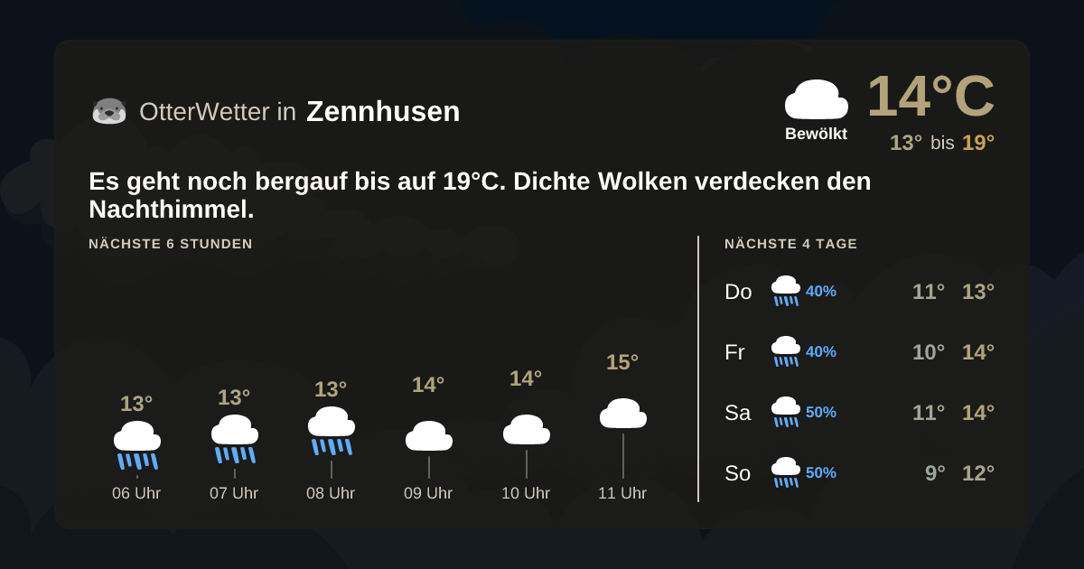 Wetter-Widget-Vorschau mit Vorhersagedaten für Zennhusen