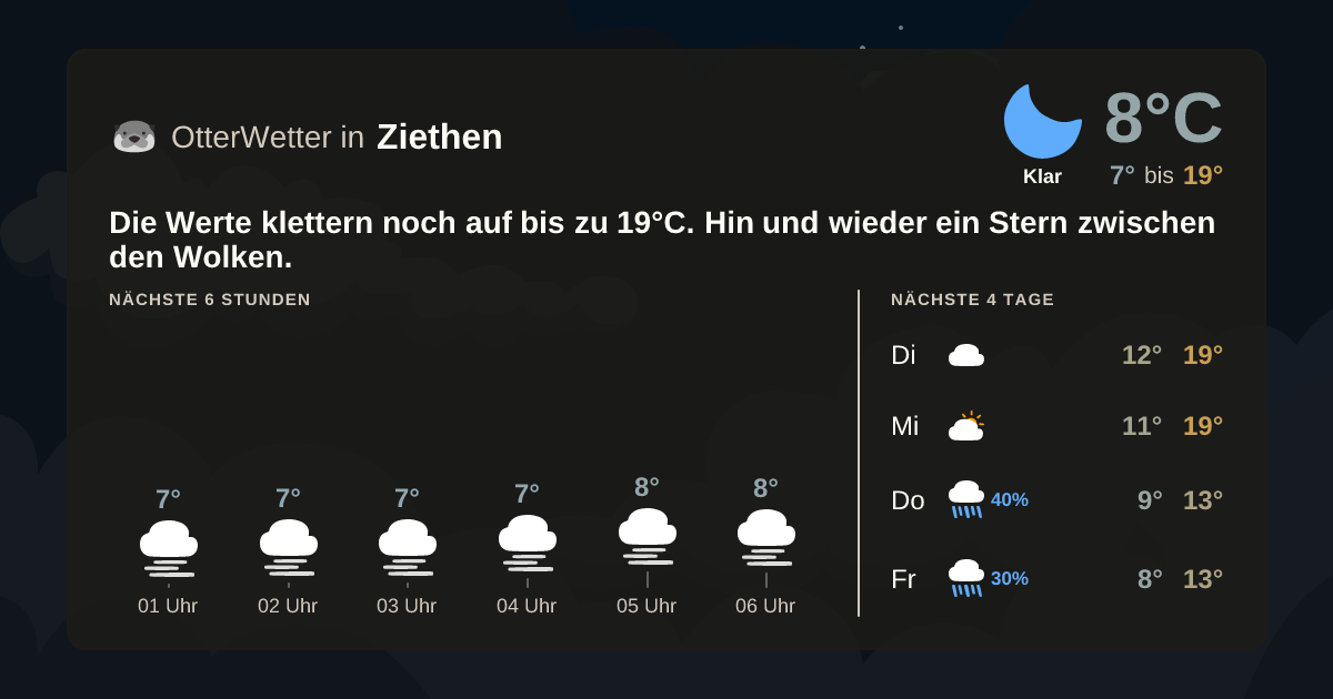 OtterWetter-Widget Ziethen