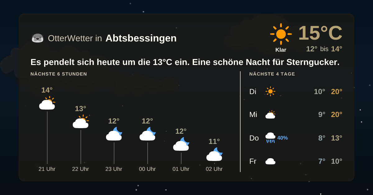 Widget-Vorschau für Abtsbessingen Wetter-Widget-Vorschau mit Vorhersagedaten für Abtsbessingen