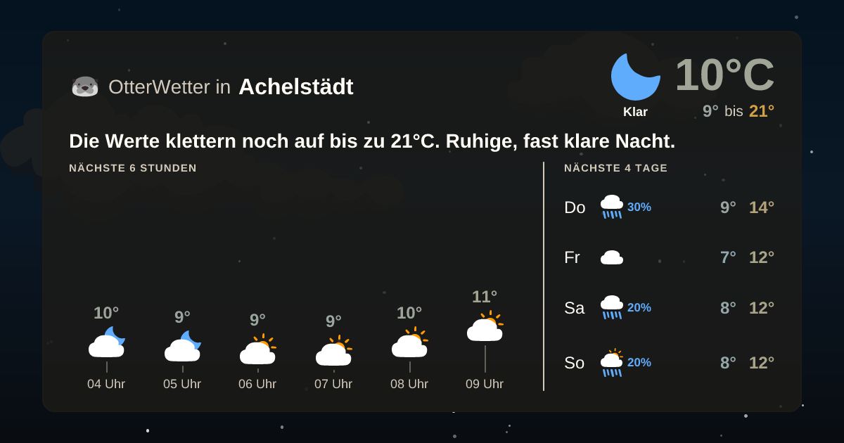 Widget-Vorschau für Achelstädt Wetter-Widget-Vorschau mit Vorhersagedaten für Achelstädt
