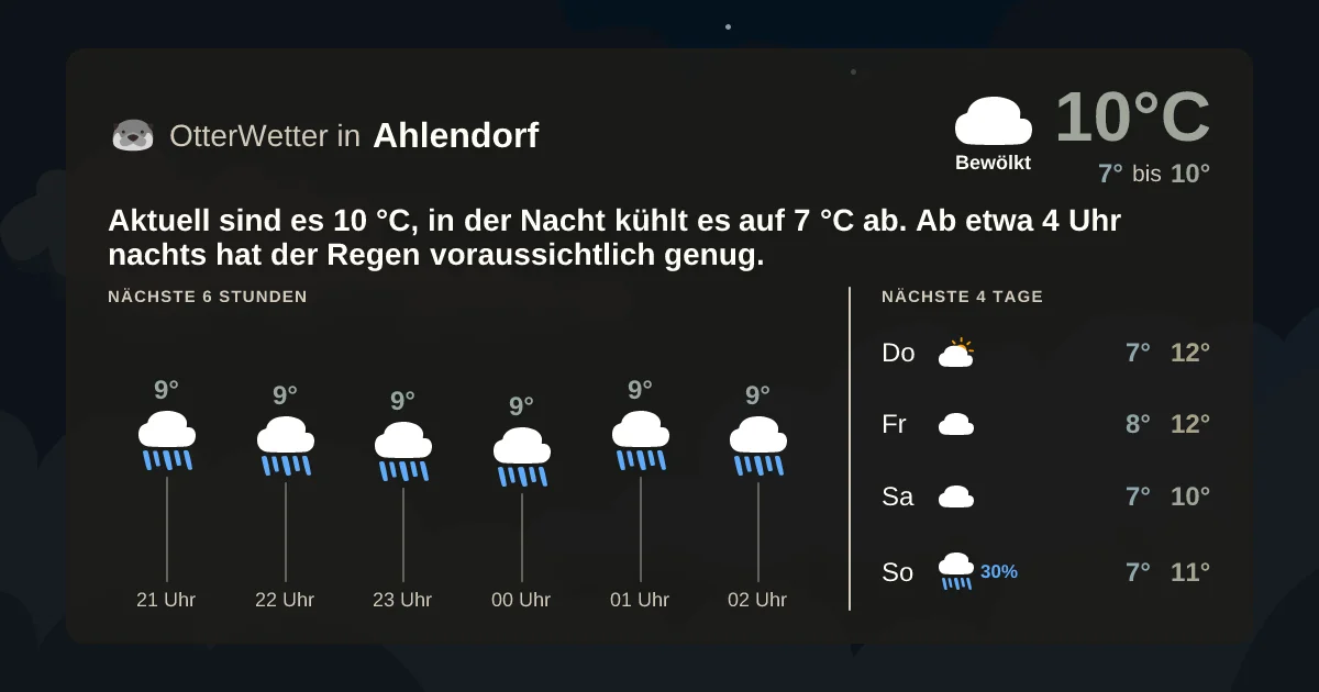 Wetter-Widget-Vorschau mit Vorhersagedaten für Ahlendorf