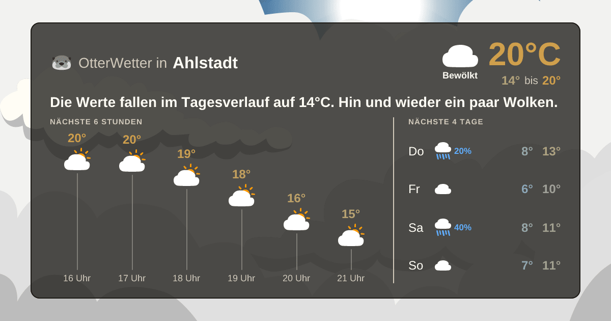 OtterWetter-Widget Ahlstadt