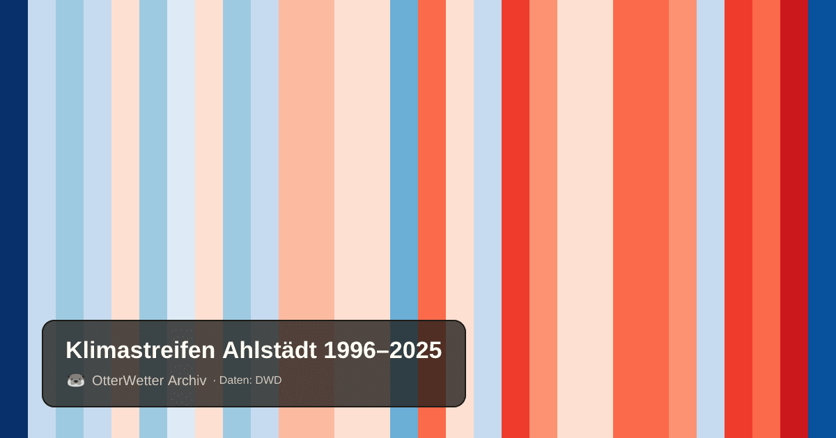Klimastreifen Ahlstädt: Jahresmitteltemperaturen von blau (kühler) bis rot (wärmer)