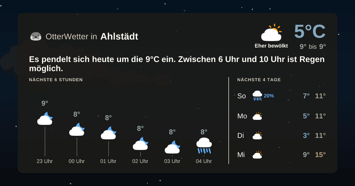 OtterWetter-Widget Ahlstädt