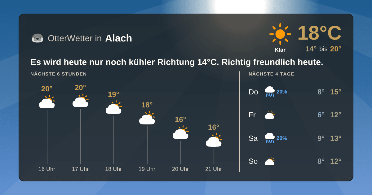 Wetter-Widget-Vorschau mit Vorhersagedaten für Alach