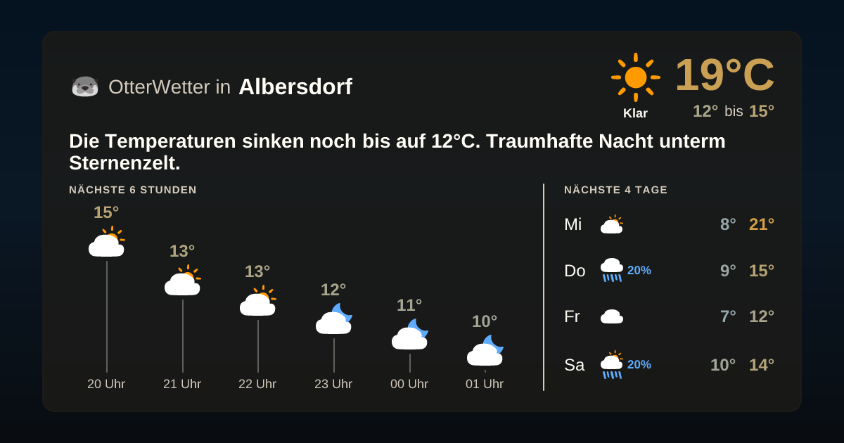 Wetter-Widget-Vorschau mit Vorhersagedaten für Albersdorf