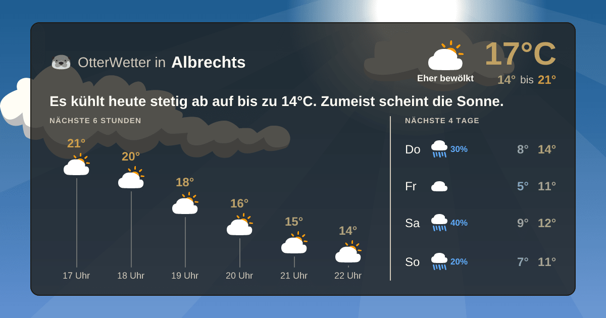 Widget-Vorschau für Albrechts Wetter-Widget-Vorschau mit Vorhersagedaten für Albrechts