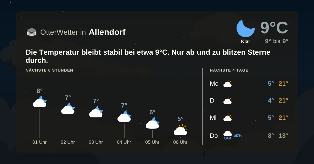 Wetter-Widget-Vorschau mit Vorhersagedaten für Allendorf