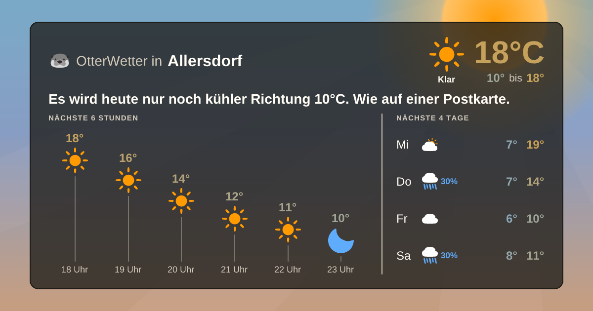 OtterWetter-Widget Allersdorf