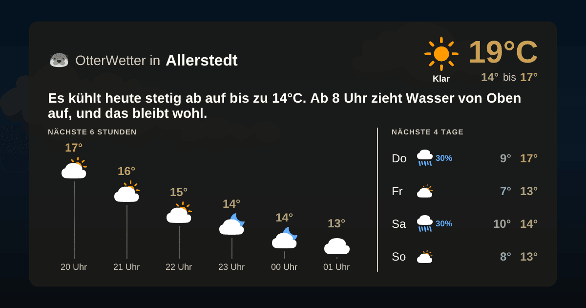 Widget-Vorschau für Allerstedt Wetter-Widget-Vorschau mit Vorhersagedaten für Allerstedt
