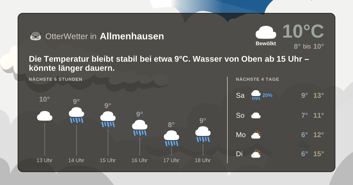 OtterWetter-Widget Allmenhausen
