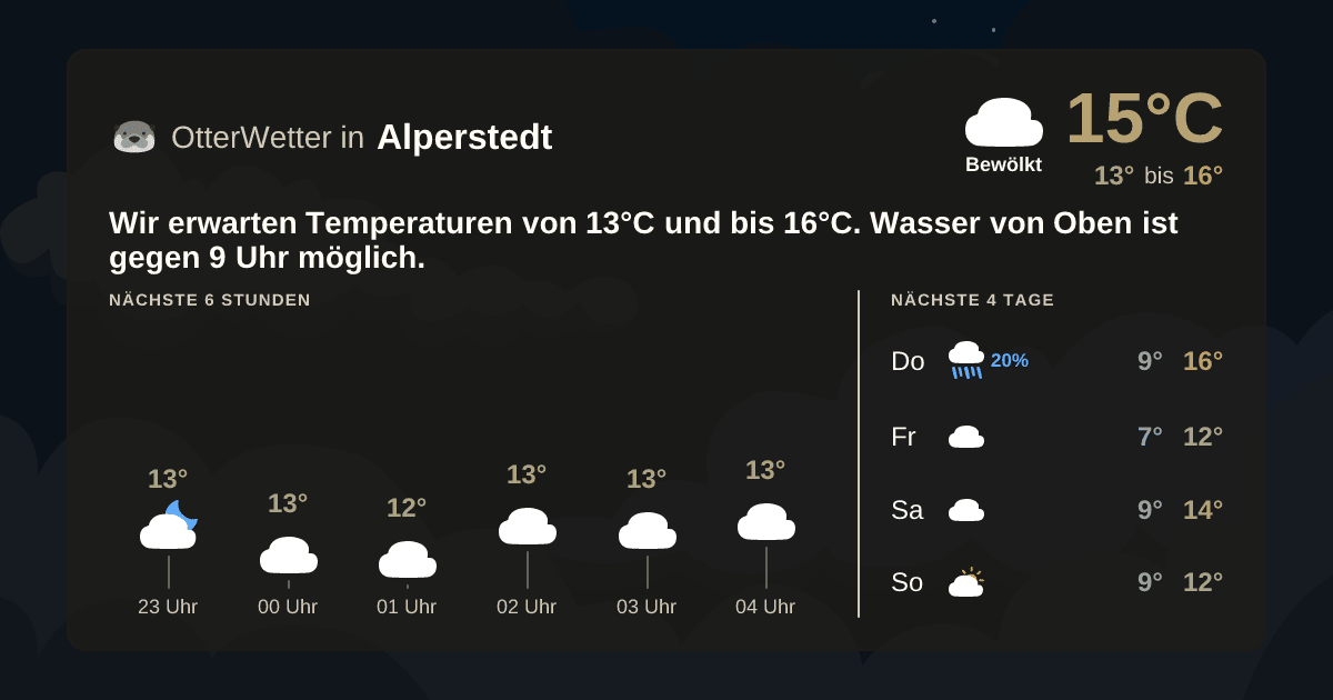 Widget-Vorschau für Alperstedt Wetter-Widget-Vorschau mit Vorhersagedaten für Alperstedt