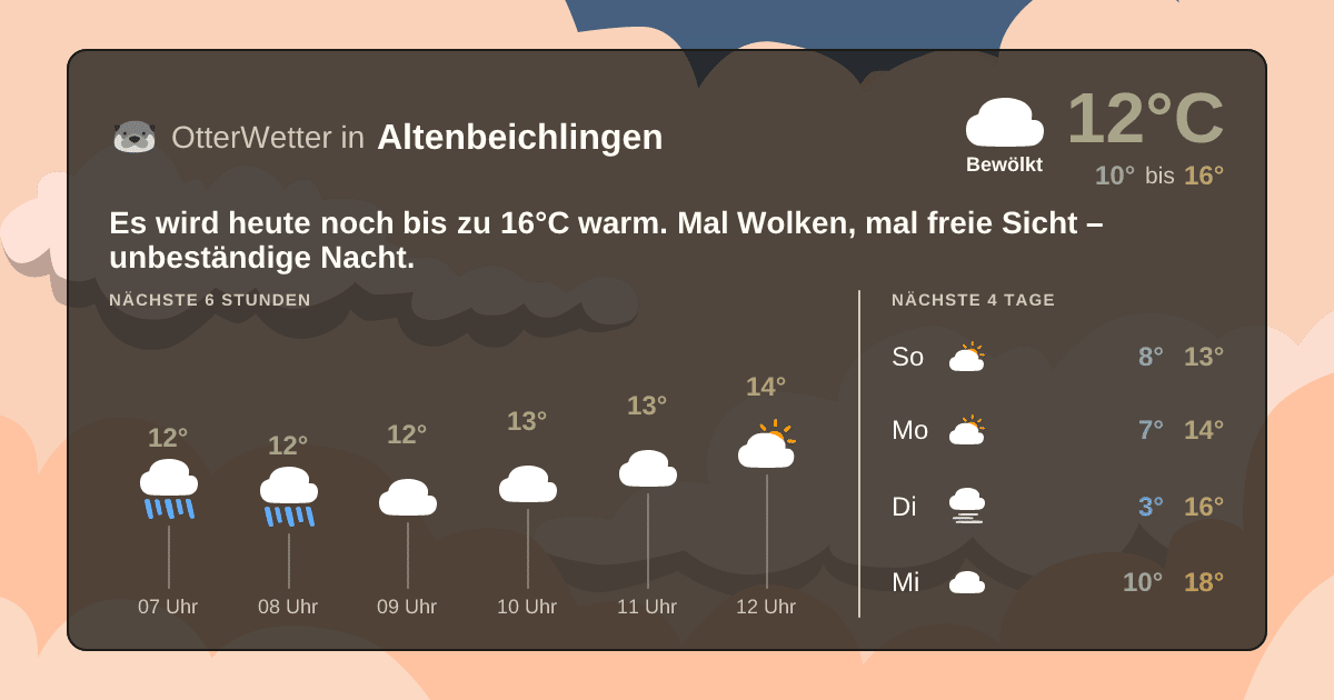 OtterWetter-Widget Altenbeichlingen