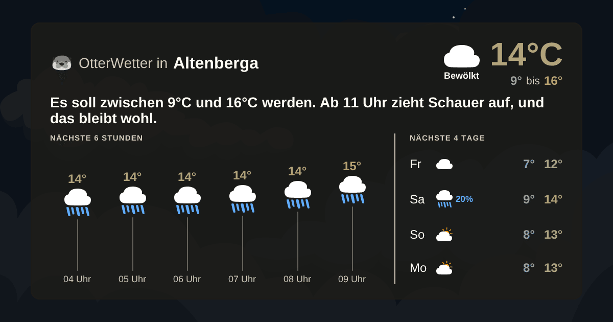Widget-Vorschau für Altenberga Wetter-Widget-Vorschau mit Vorhersagedaten für Altenberga
