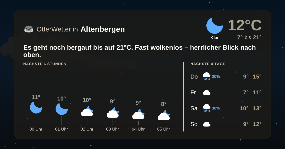 OtterWetter-Widget Altenbergen