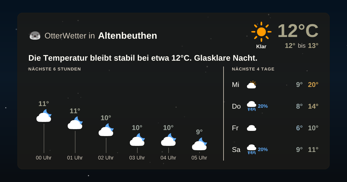 OtterWetter-Widget Altenbeuthen