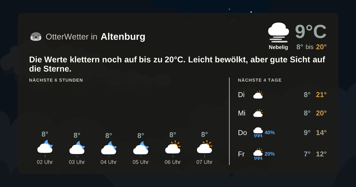 Widget-Vorschau für Altenburg Wetter-Widget-Vorschau mit Vorhersagedaten für Altenburg