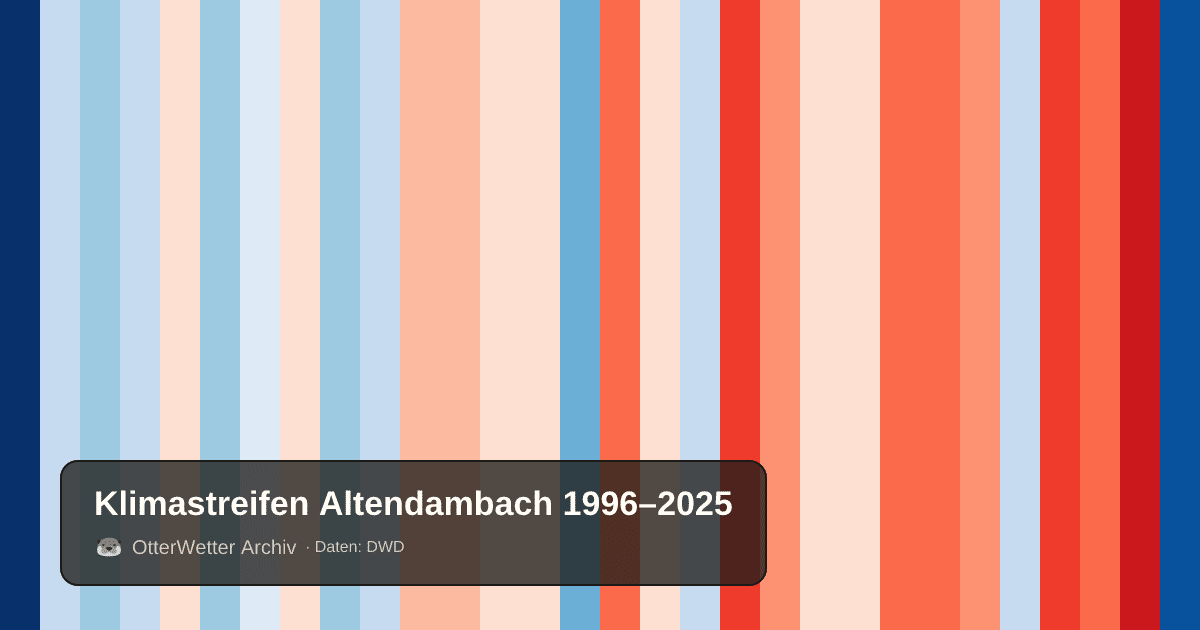 Klimastreifen Altendambach: Jahresmitteltemperaturen von blau (kühler) bis rot (wärmer)