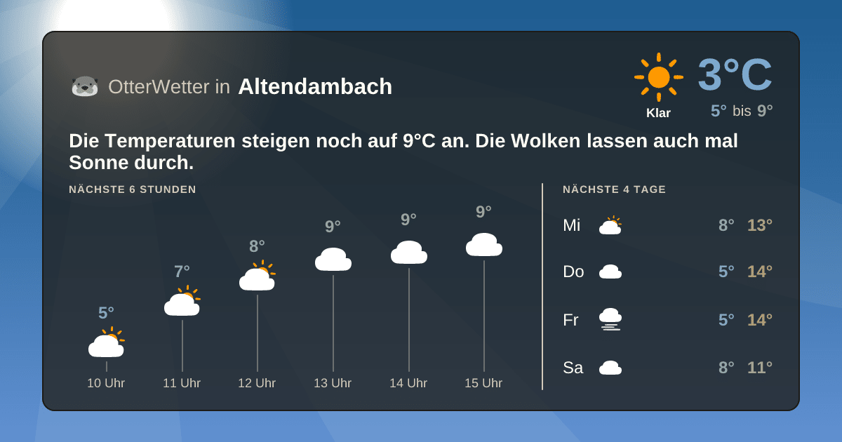 Wetter-Widget-Vorschau mit Vorhersagedaten für Altendambach