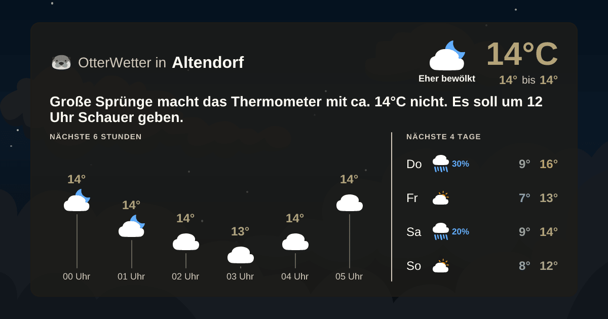 Widget-Vorschau für Altendorf Wetter-Widget-Vorschau mit Vorhersagedaten für Altendorf