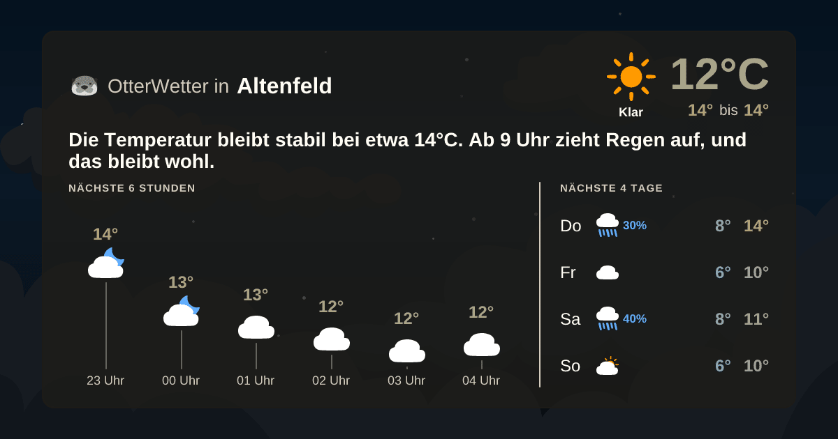OtterWetter-Widget Altenfeld
