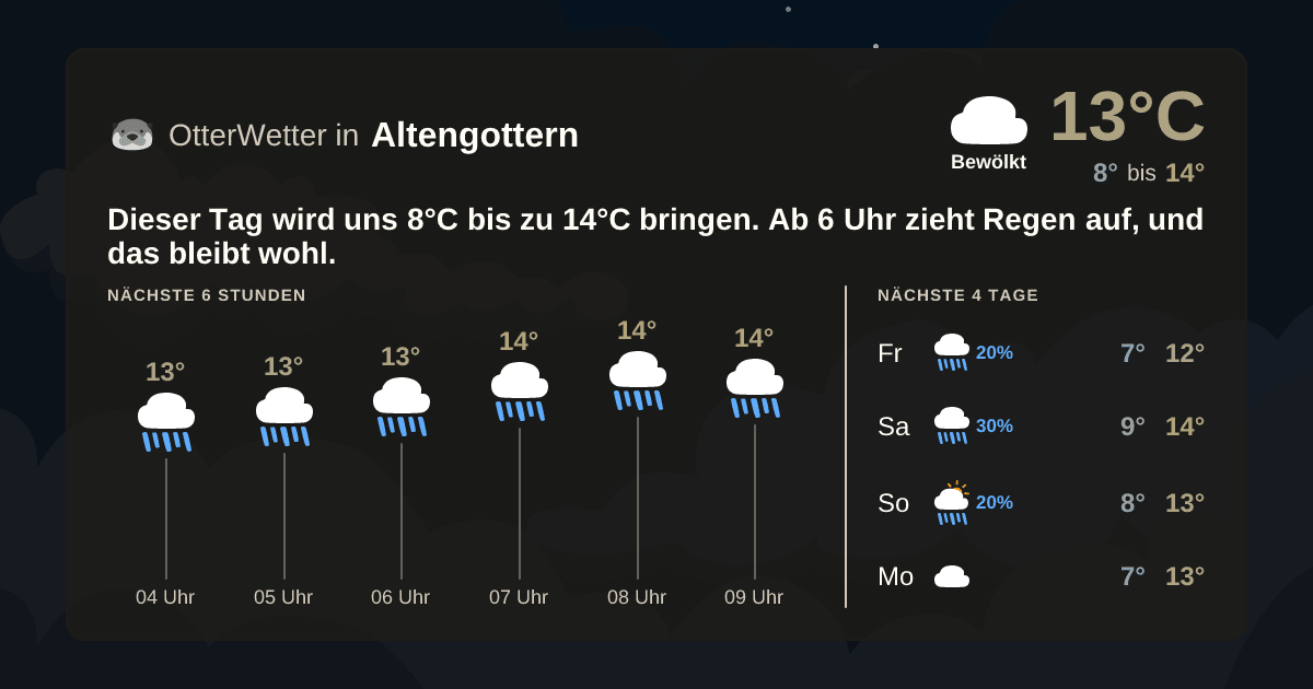 OtterWetter-Widget Altengottern